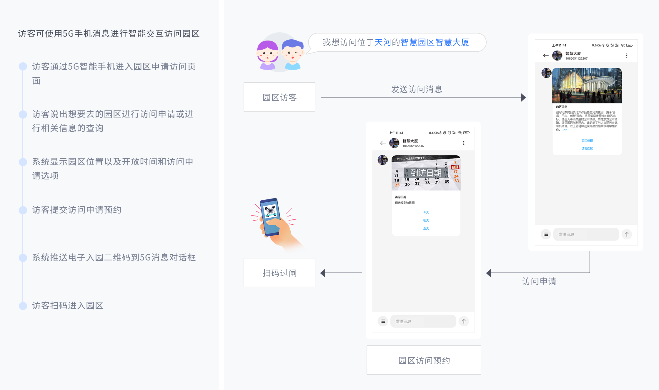 产品架构